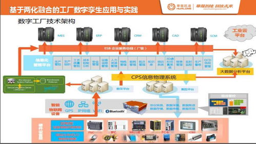 龍小昂講壇 運用云計算裝備技術為工廠打造數字孿生體