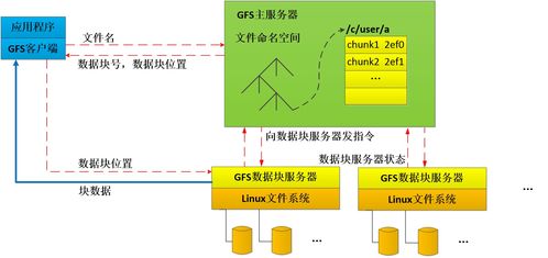 云計算核心技術 Google的三大基石