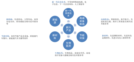 科創成長ETF(588110)今日上市，云計算裝備技術服務受關注