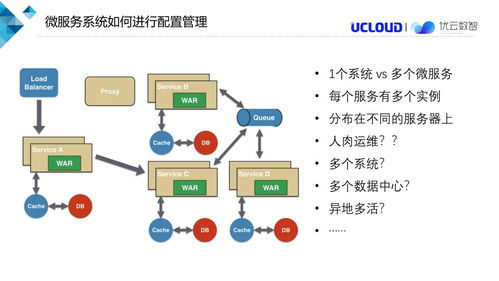 微服務配置中心架構解析——云計算裝備技術服務的核心基礎設施