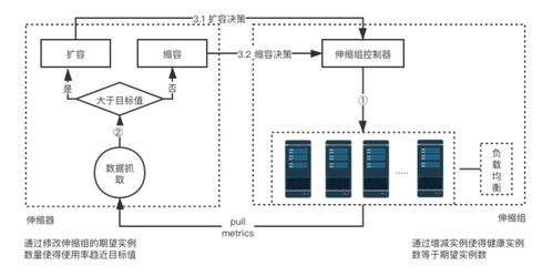 UCloud云計算服務V1.x技術白皮書 產品功能架構解析