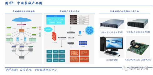 計(jì)算機(jī)信創(chuàng)行業(yè)深度研究 云計(jì)算裝備與技術(shù)服務(wù)的融合創(chuàng)新與發(fā)展路徑